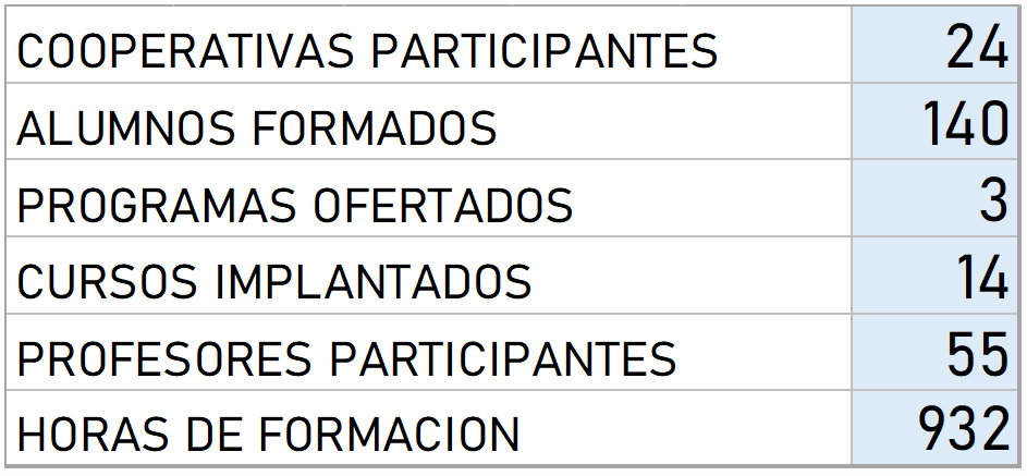 Cifras clave
